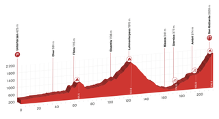 tour de suisse stage 7 profile