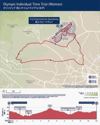 Tokyo 2020 women's time trial course