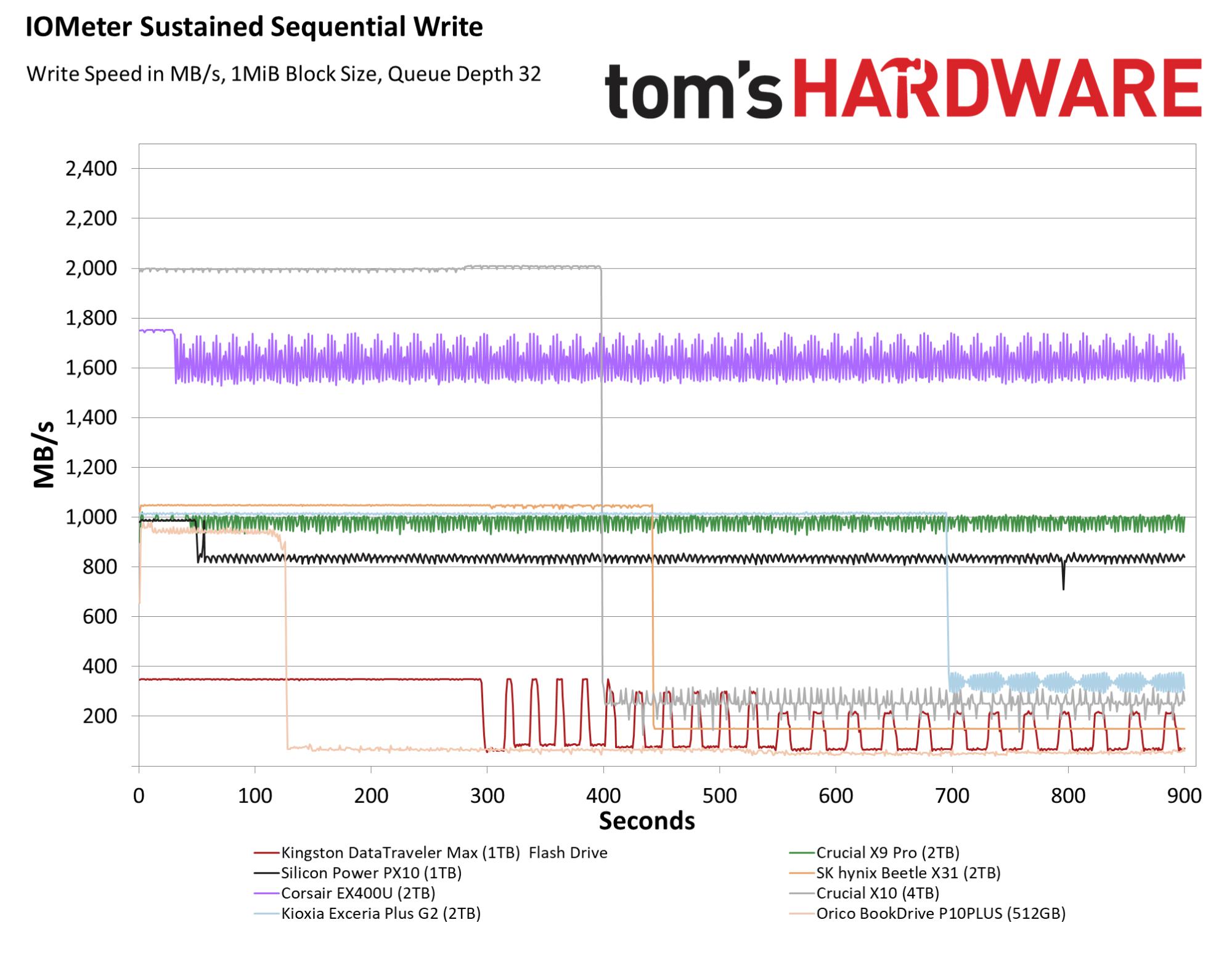 اوريكو بوك درايف P10PLUS