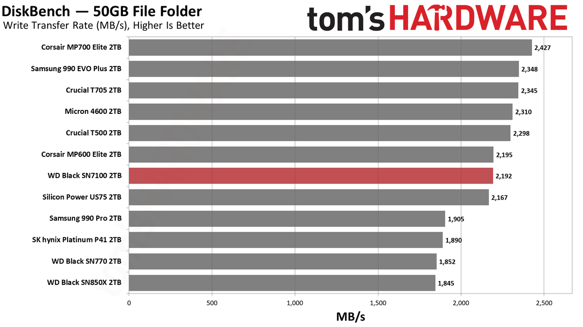 WD Black SN7100 2TB SSD