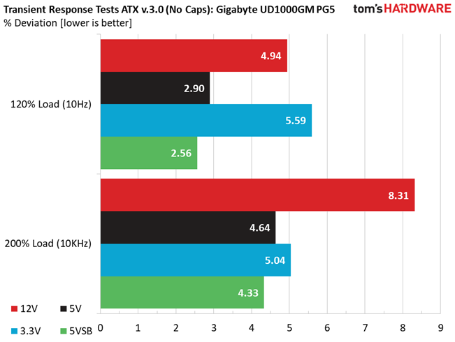 Gigabyte UD1000GM PG5
