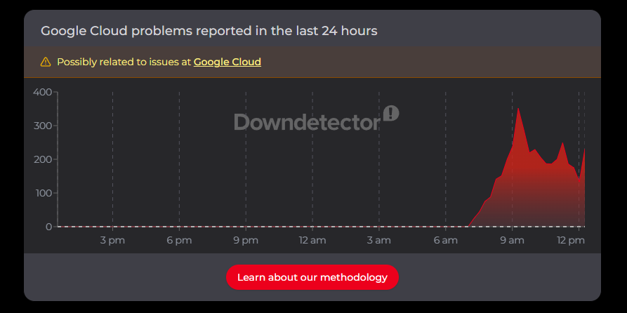 Downdetector