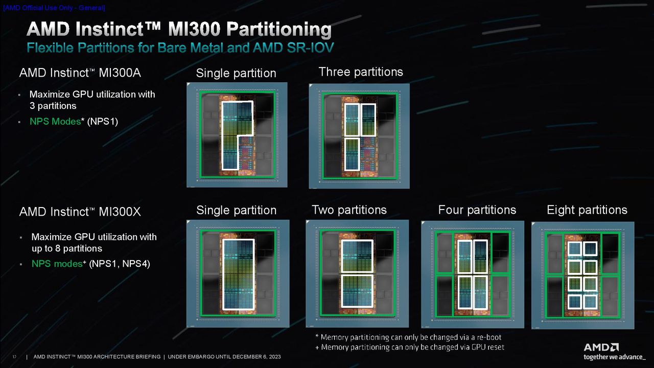 AMD
