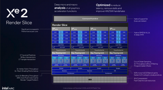 Intel Xe2