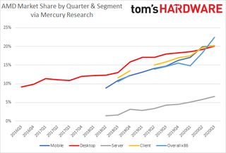 AMD Market Share Q3 2020