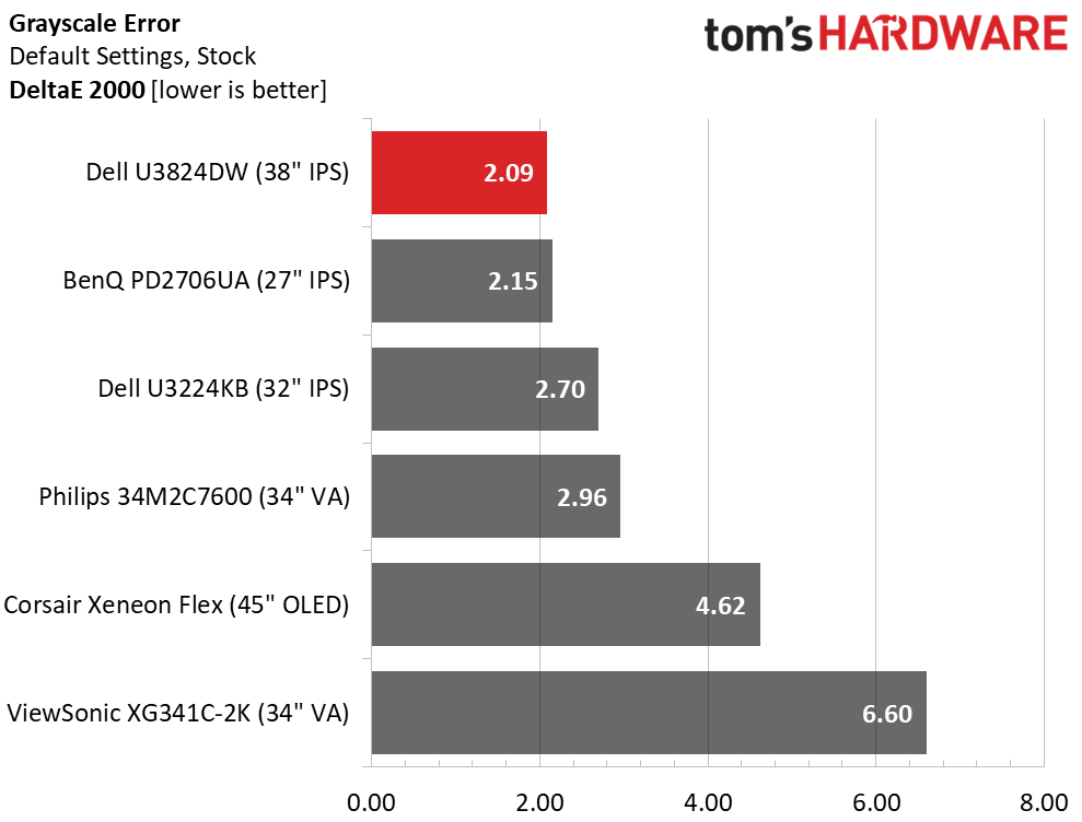 Dell UltraSharp U3824DW