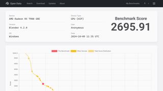 Beelink GTi12 Ultra results on Blender Bench with a RX 7900 GRE