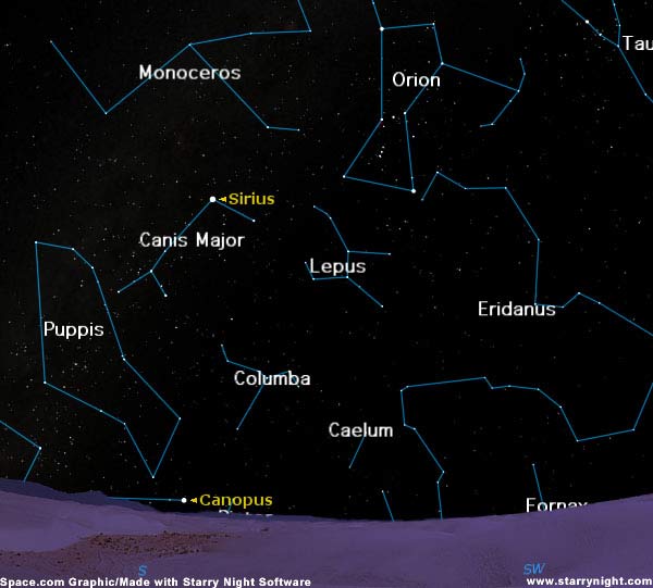 Stargazing for Soldiers: A Guide for Coalition Forces in Afghanistan and Iraq