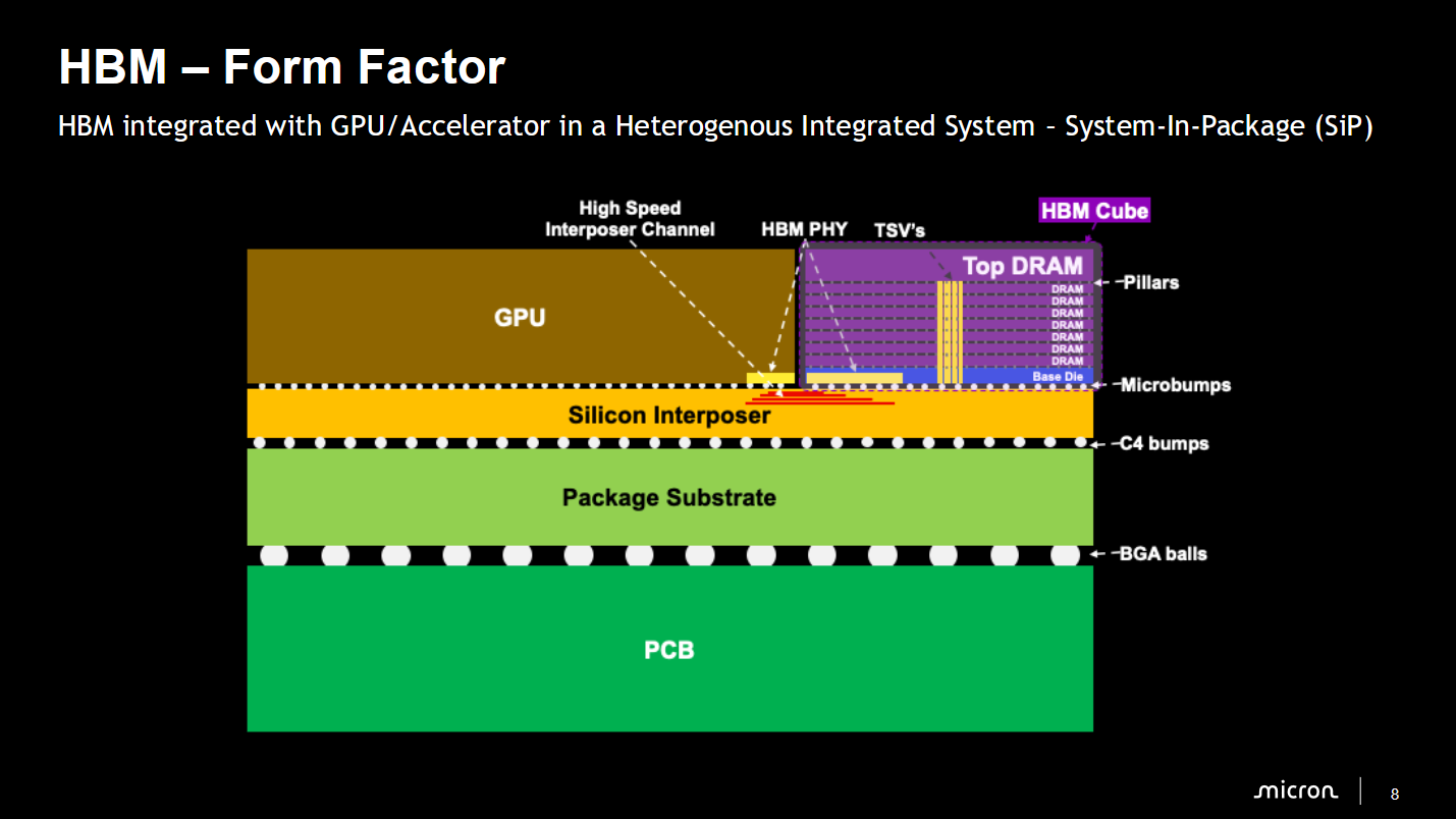 Micron's presentation at Hot Chips 2026.