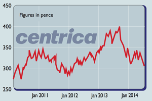 700_Centrica