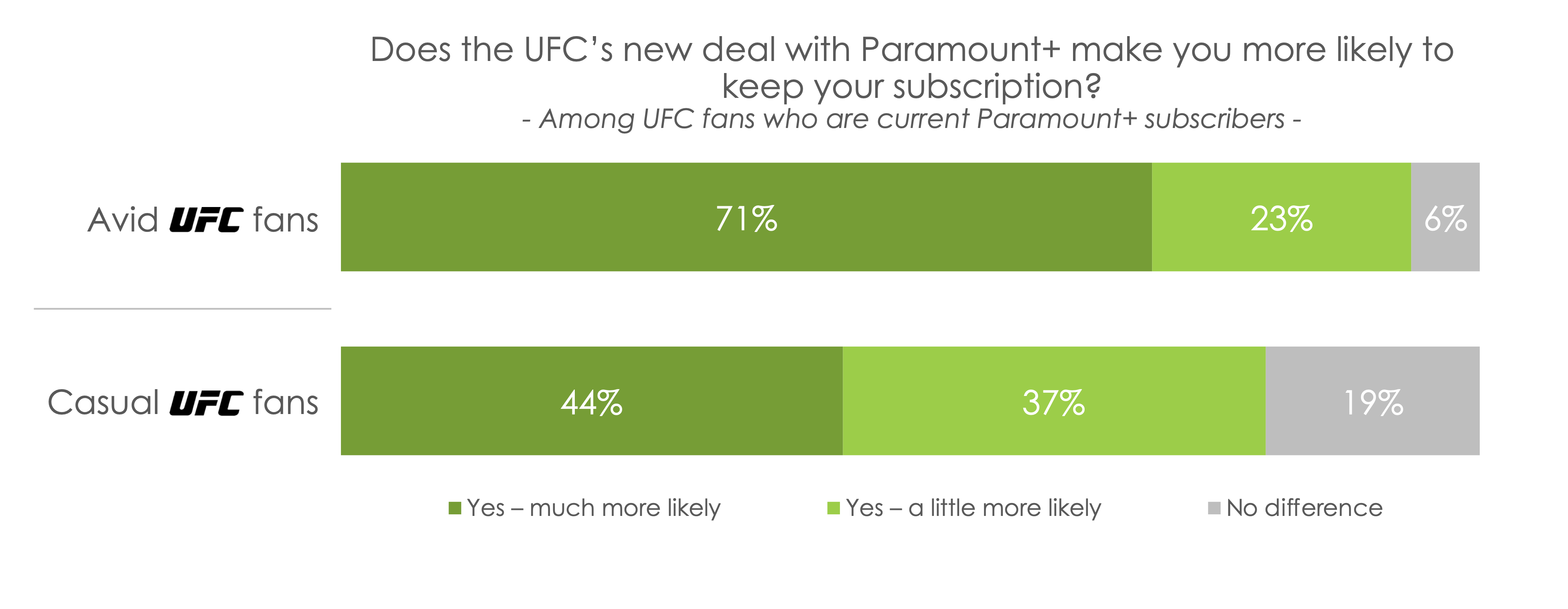 Hub Entertainment Research