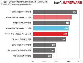 Adata XPG SX8200 Pro
