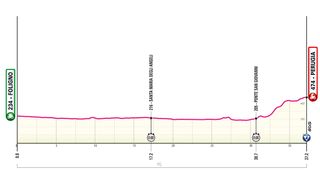 Stage 7 - 2024 Giro d'Italia stage 7 - preview