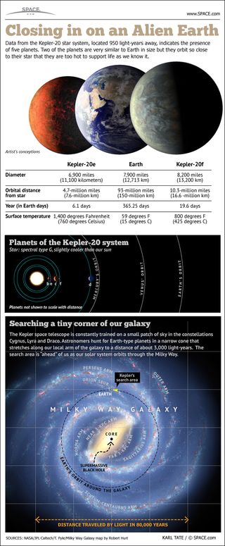 The Kepler space telescope has spied evidence of two Earth-sized worlds in a star system 950 light-years away.