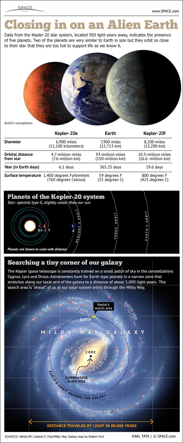 At Last, Earth-Sized Alien Worlds (Infographic) | Space