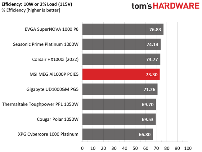 MSI MEG Ai1000P PCIe5