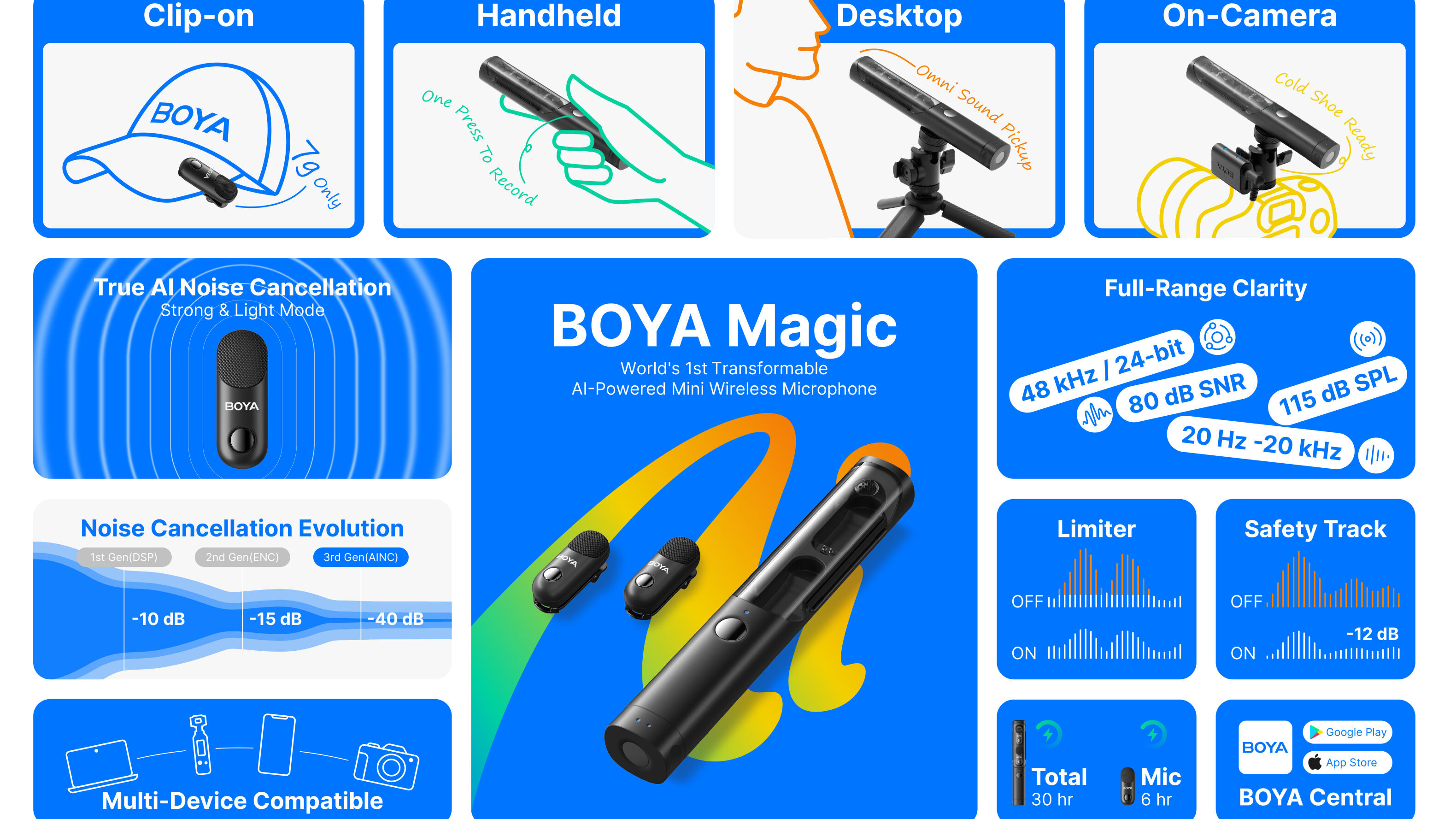 The BOYA Magic and its use cases