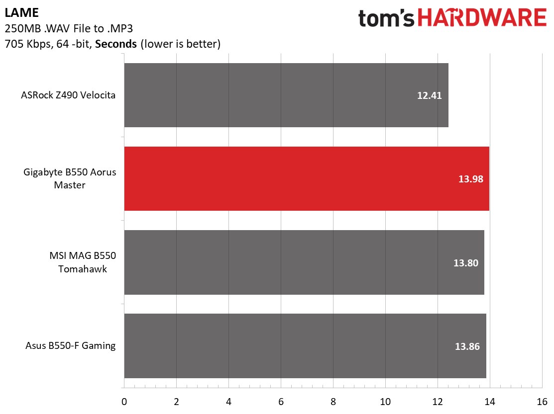 Gigabyte B550 Aorus Master