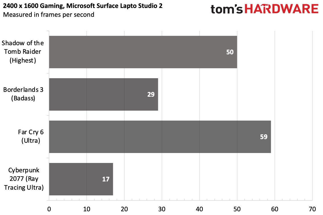 Microsoft Surface Laptop Studio 2
