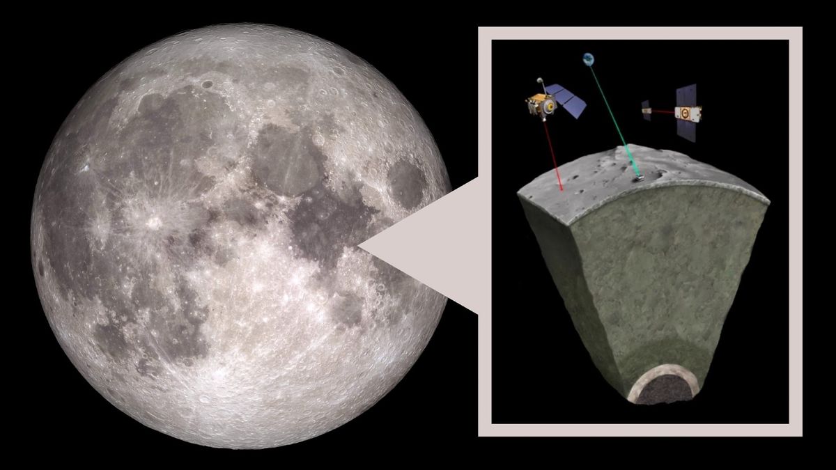 a diagram showing a cross section of the moon&#039;s core