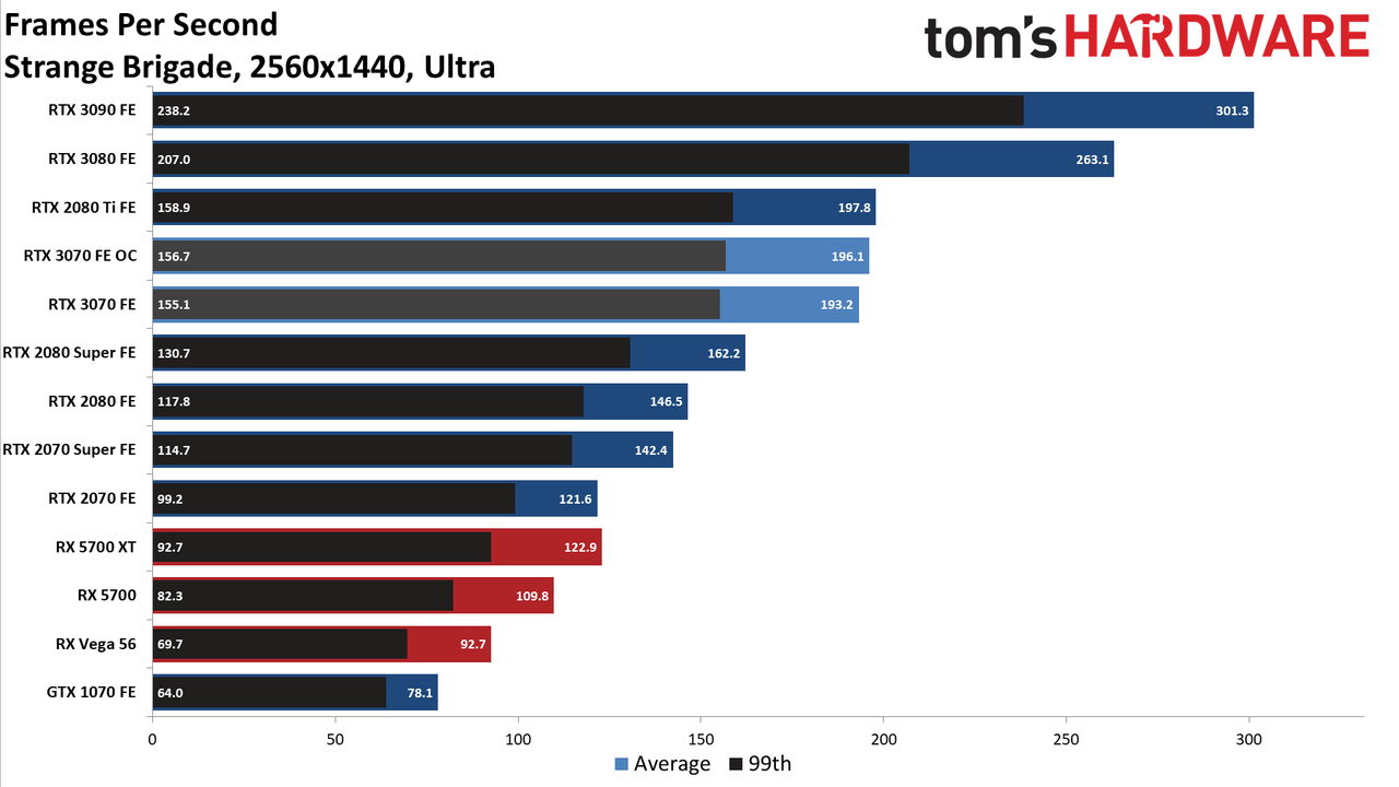 Nvidia GeForce RTX 3070 FE