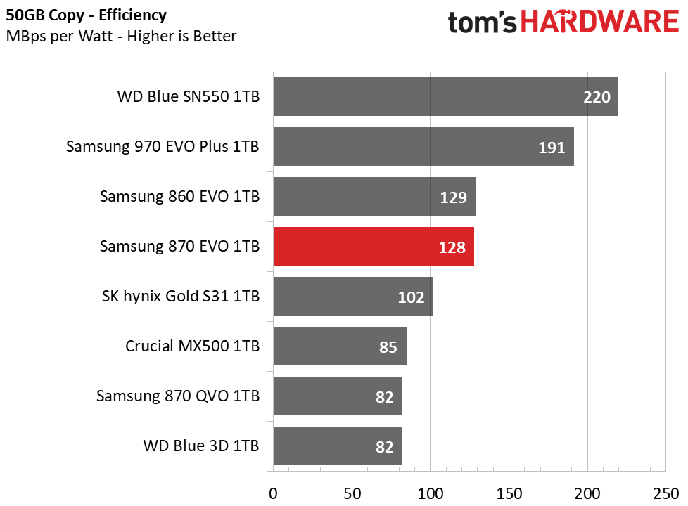 Samsung 870 EVO