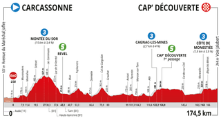 La Route d'Occitanie 2020 stage 2