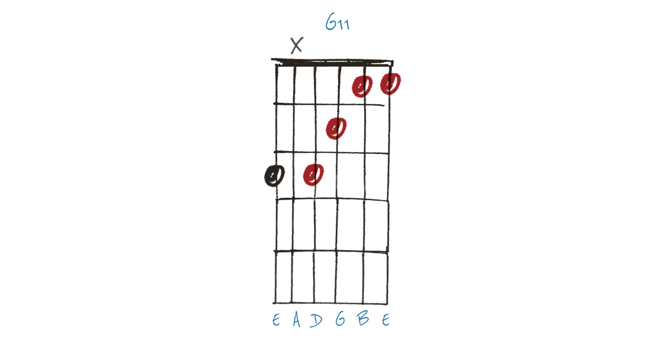 GIT532 Chords Lesson