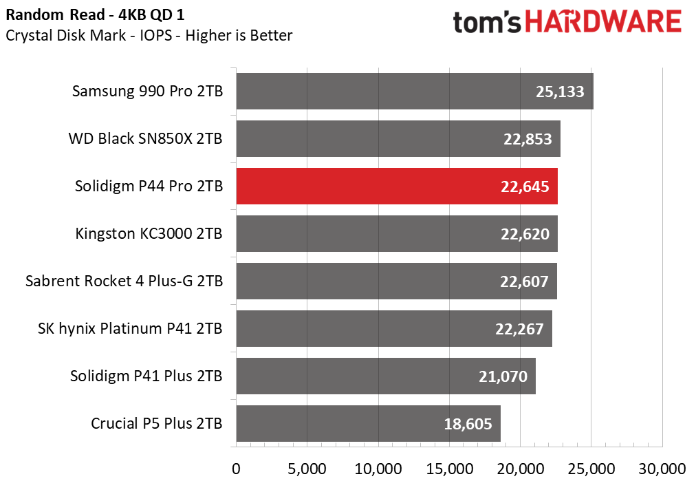 Solidigm P44 Pro SSD