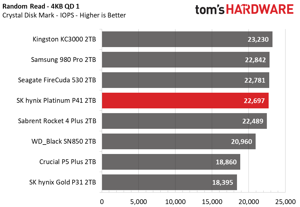 SK hynix Platinum P41