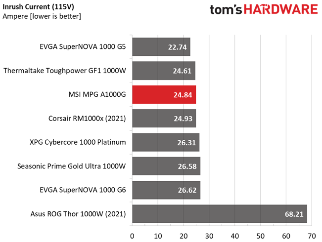 MSI MPG A1000G