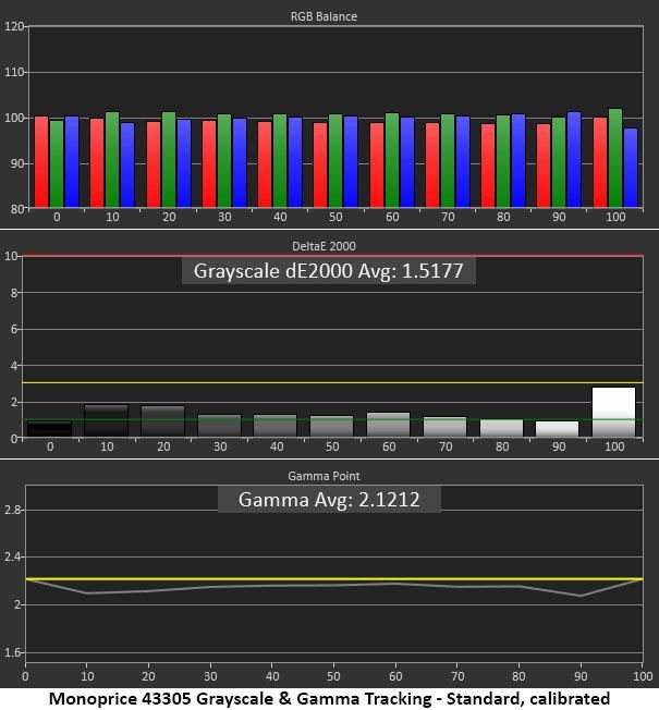 Monoprice Dark Matter 43305