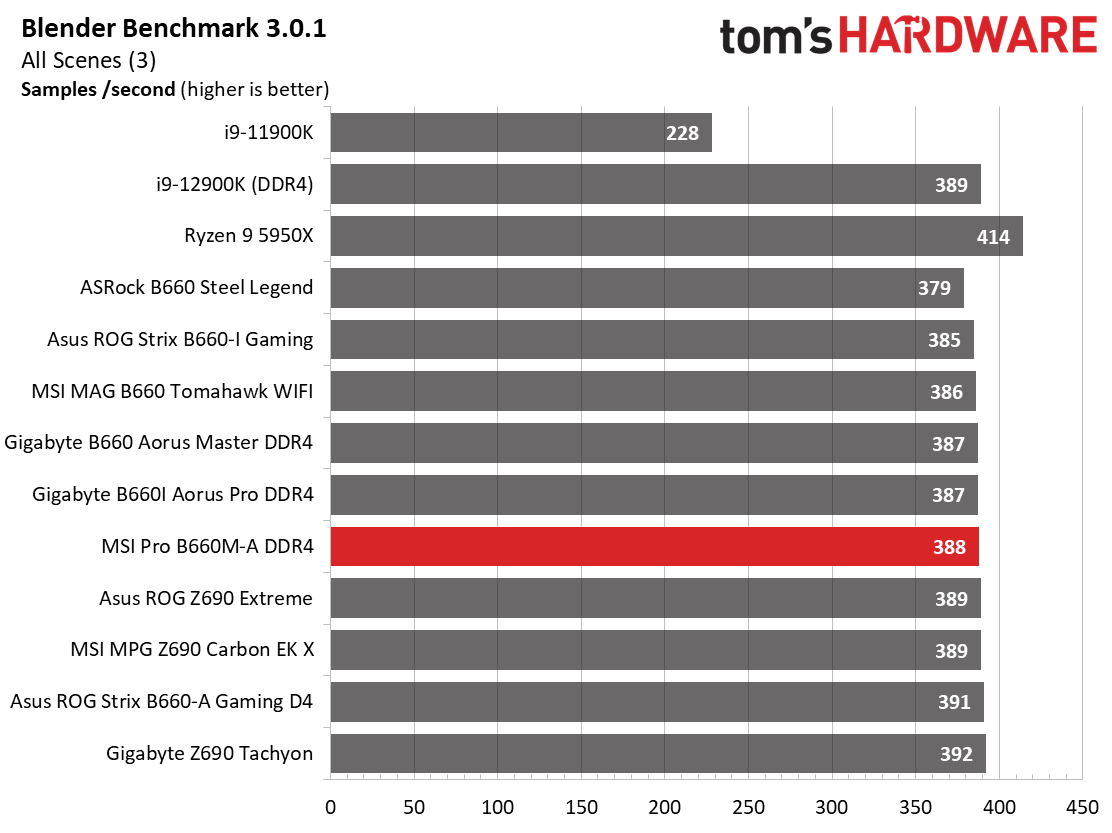 MSI Pro B660M-A DDR4