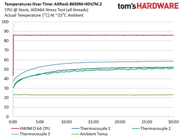 ASRock B650M-HDV/M.2