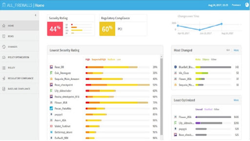 AlgoSec Security Management Solution