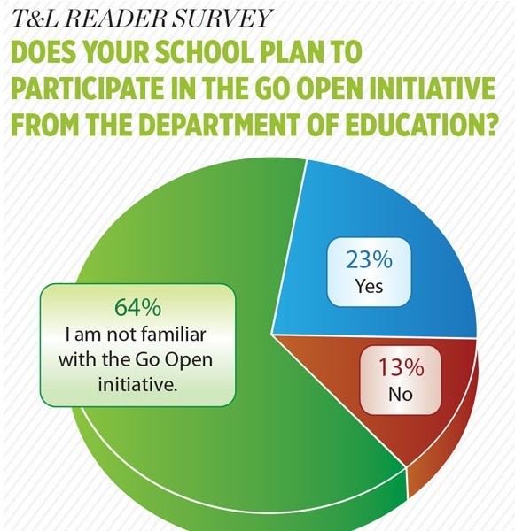 T&amp;L READER SURVEY DOES YOUR SCHOOL PLAN TO PARTICIPATE IN THE GO OPEN INITIATIVE FROM THE DEPARTMENT OF EDUCATION?