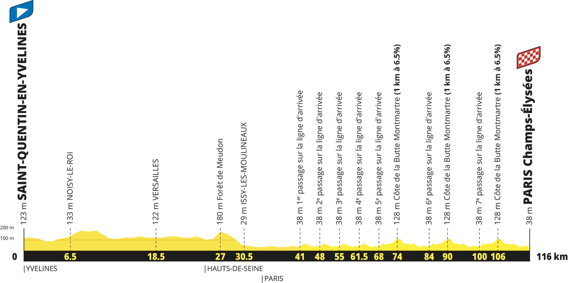 Tour de France 2027 route profiles