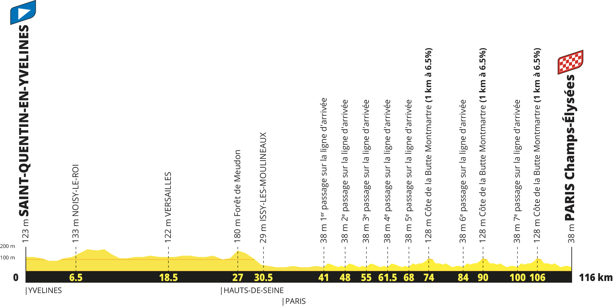 Tour de France 2027 route profiles