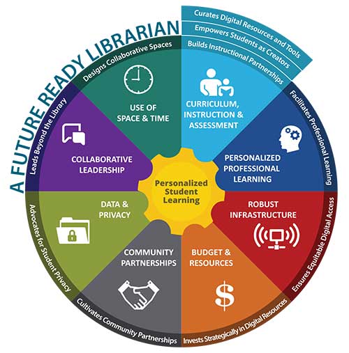 Future Ready Librarians Announce Micro-Credential Pilot for Librarians