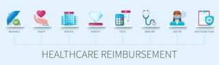 An infographic labeled "healthcare reimbursement," showing inputs like Medicare, HSAs, etc.