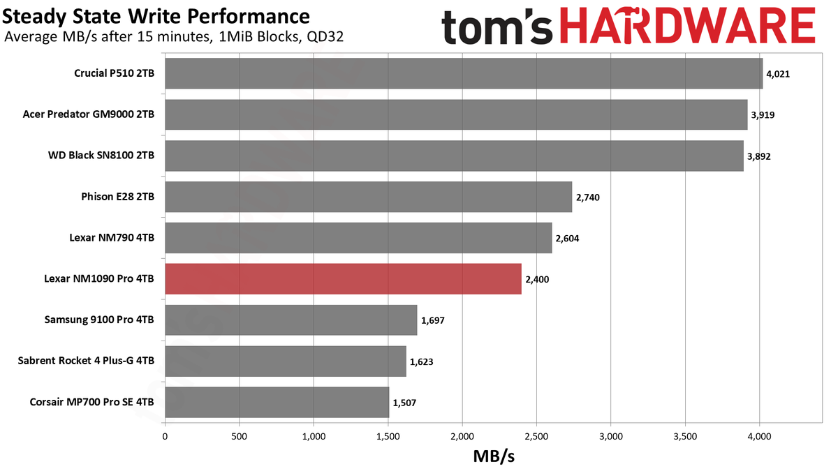 Lexar NM1090 Pro 4TB SSD
