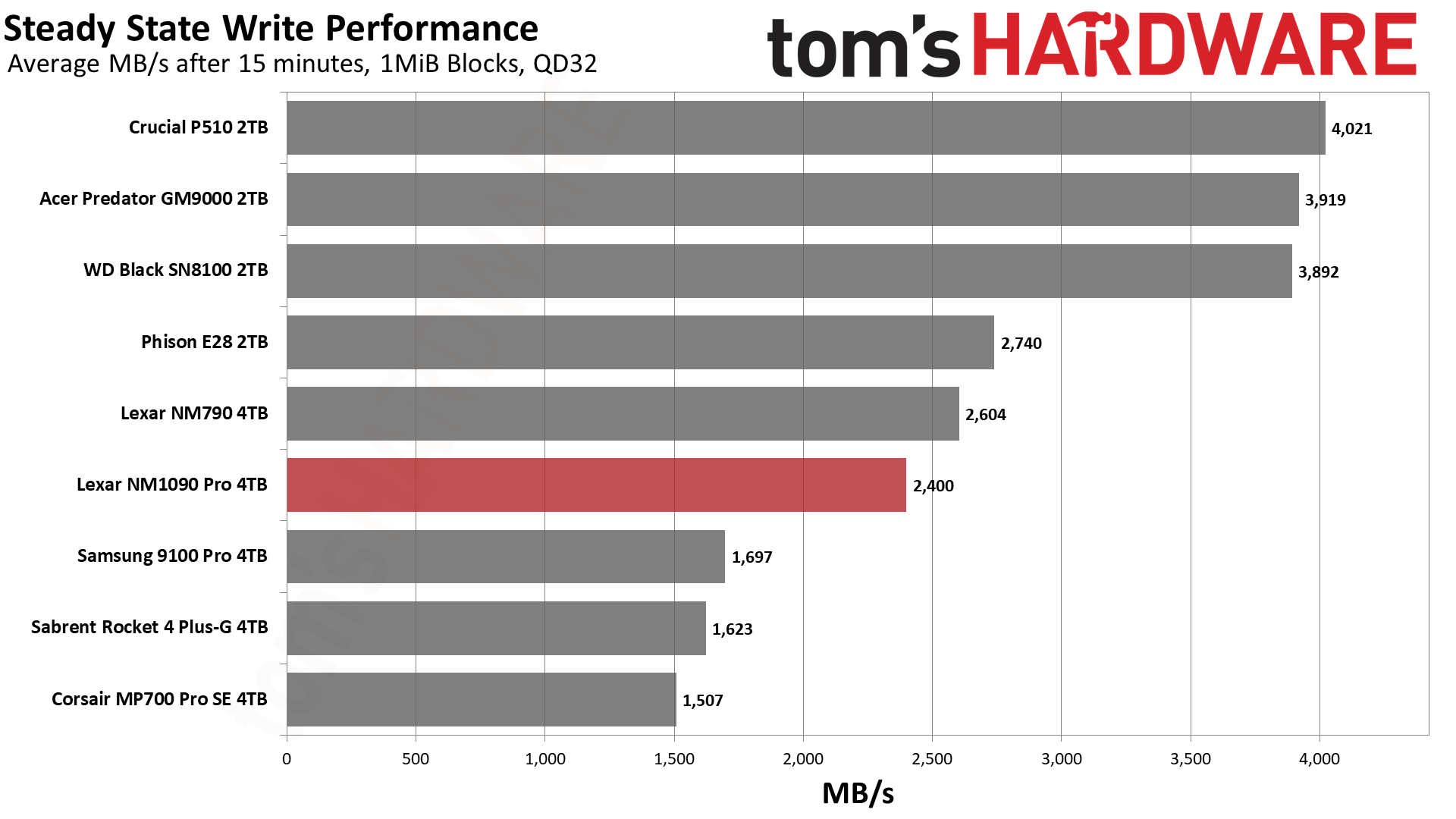 Lexar NM1090 Pro 4TB SSD