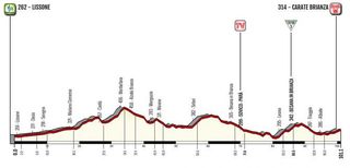 2019 Giro Rosa profile - Stage 4