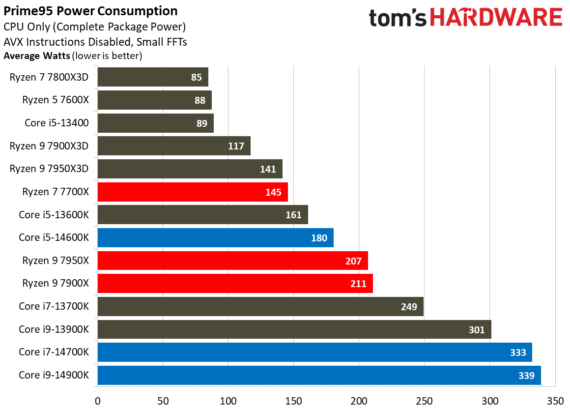 Core i9-14900K