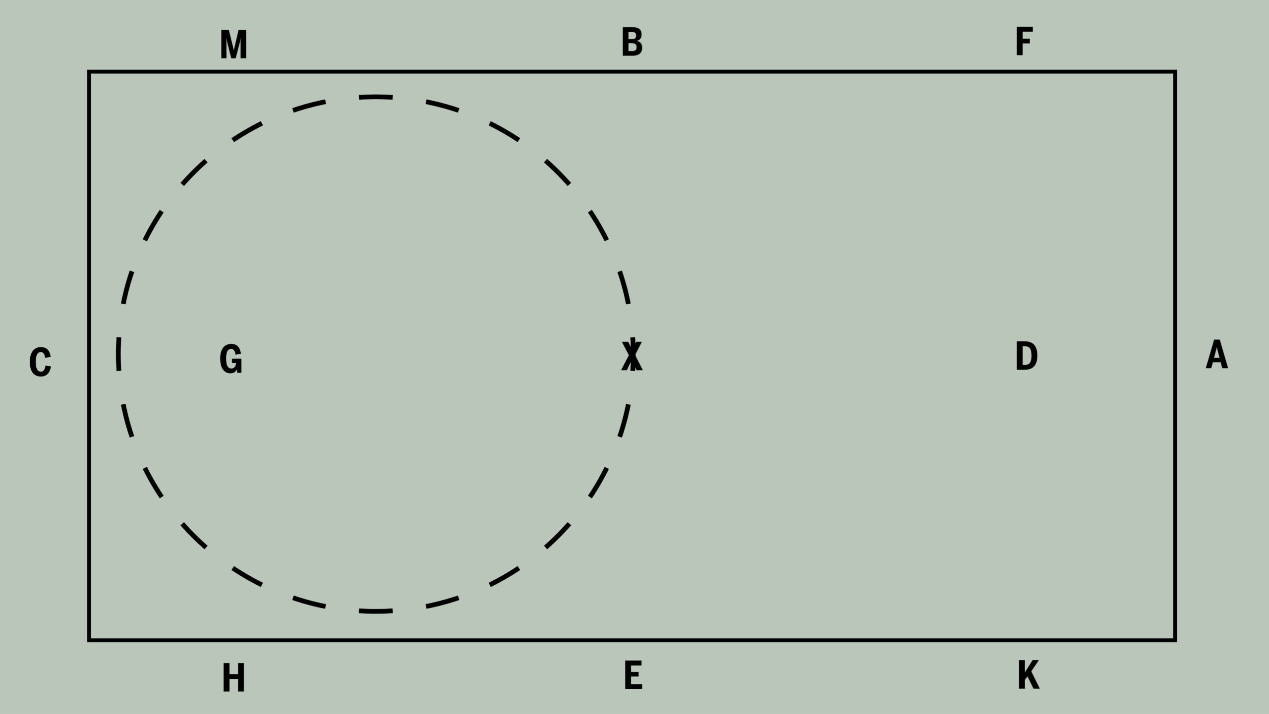 Diagram showing a correct 20m circle from C in a 20x40m dressage arena