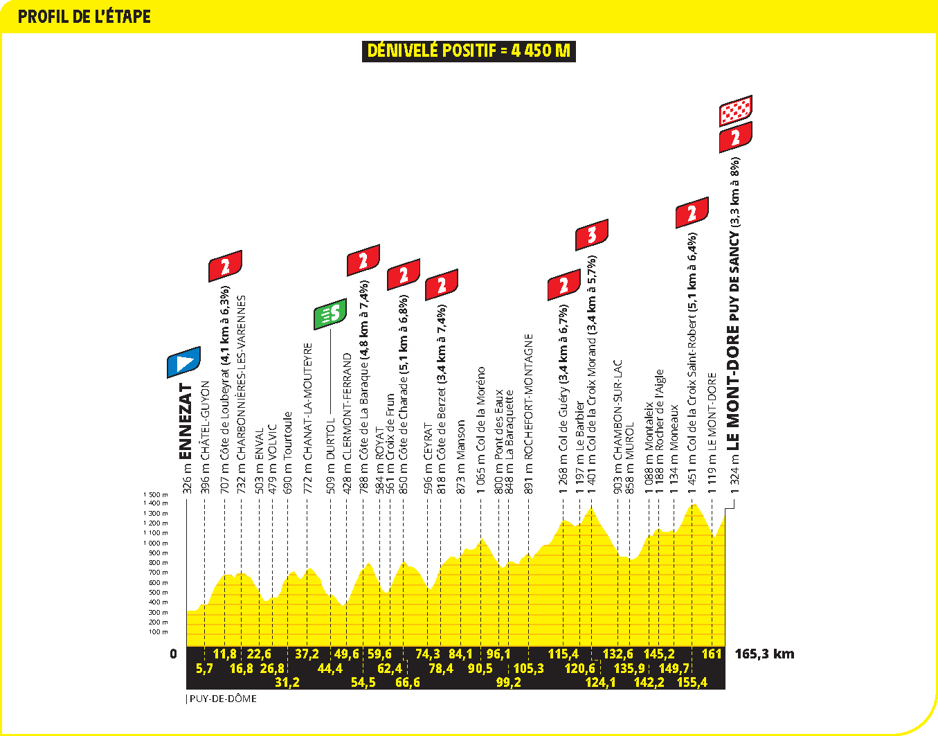 Profiles of the 2025 Tour de France stages and climbs