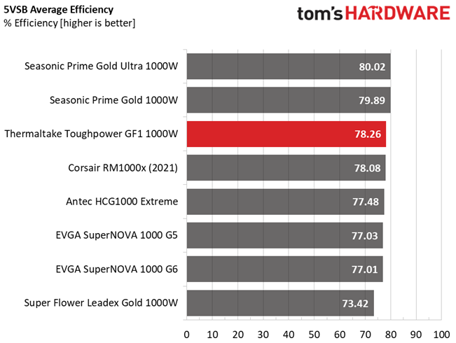 Thermaltake Toughpower GF1 1000W