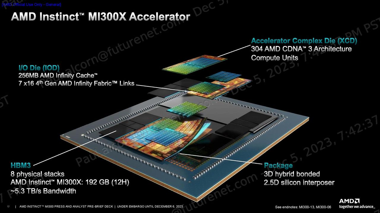 AMD