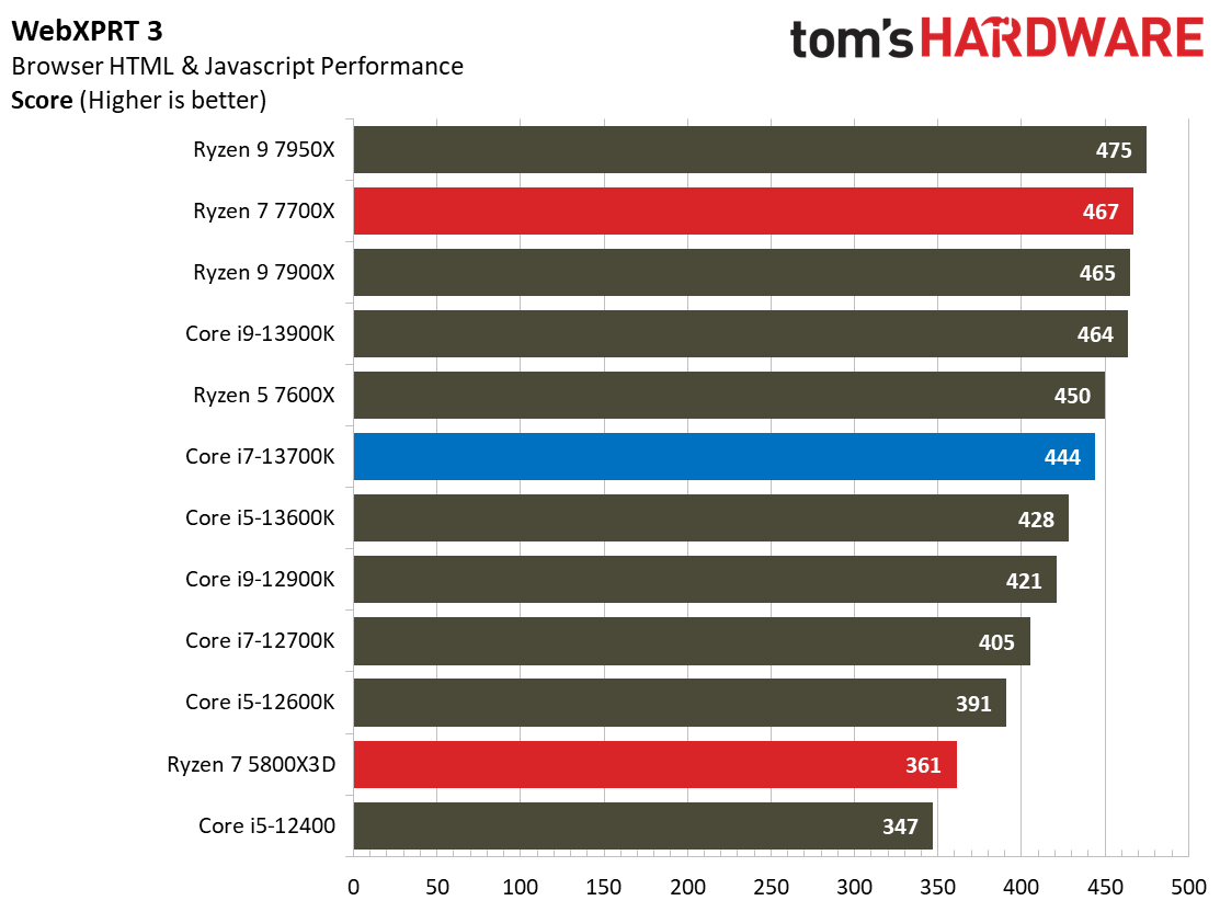 Core i7-13700K