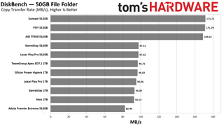 MicroSD Express Card Benchmarks